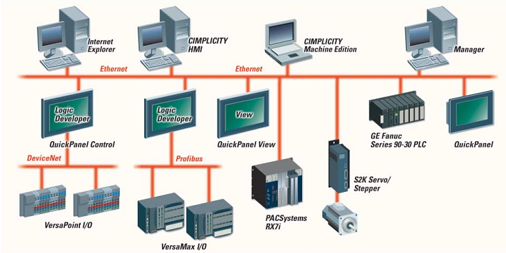 SCADA